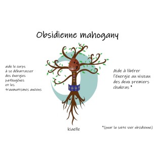 Obsidienne mahogany